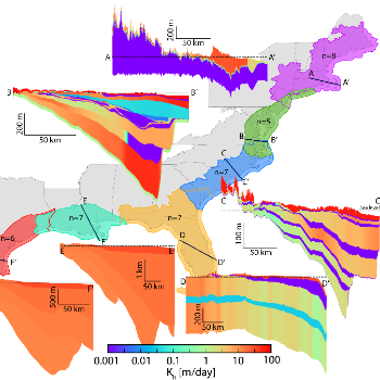 Groundwater hydrology research